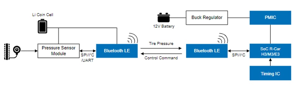 アプリケーション回路図 - Renesas / Dialog DA14533 Bluetooth® 5.3システムオンチップ